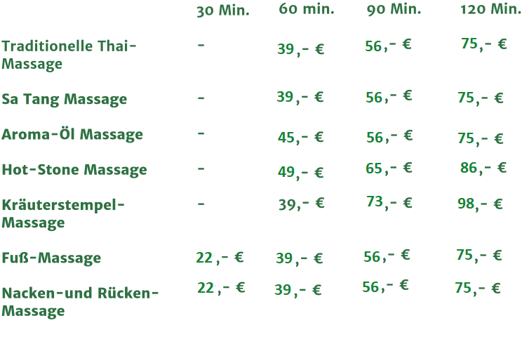 Traditionelle Thai-Massage    Sa Tang Massage    Aroma-Öl Massage    Hot-Stone Massage    Kräuterstempel-Massage   Fuß-Massage    Nacken-und Rücken-Massage    30 Min.  -   -  -  -  -   22,- €  22,- € 60 min.  39,- €   39,- €  39,- €  45,- €  49,- €   39,- €  39,- € 90 Min.  56,- €   56,- €  56,- €  65,- €  73,- €   56,- €  56,- € 120 Min.  75,- €   75,- €  75,- €  86,- €  98,- €   75,- €  75,- €
